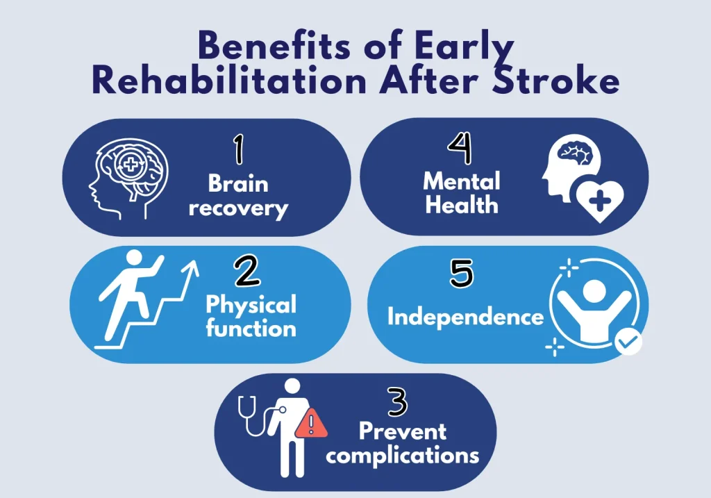 How physiotherapy helps stroke recovery by improving brain function, mobility, and independence after stroke