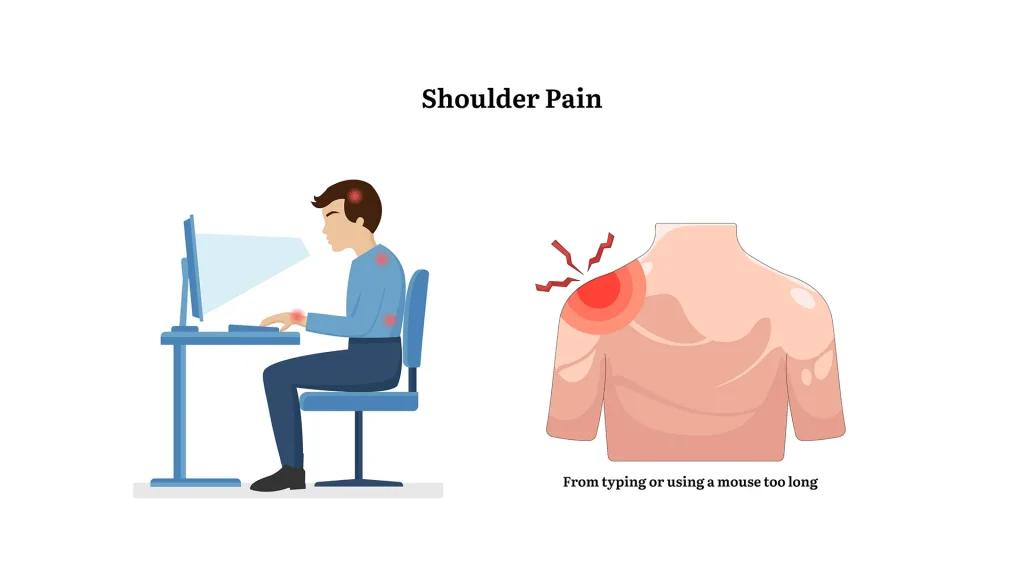 Desk posture causing neck pain and work related musculoskeletal disorders